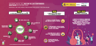 informe-2020-contenidos-digitales-infografia.png